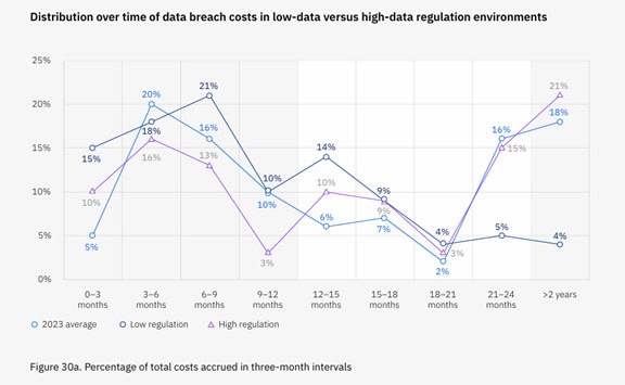 Data breach report Data breach report